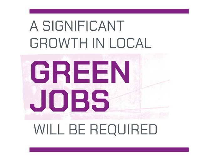 o	A significant growth in local ‘green jobs’ will be required