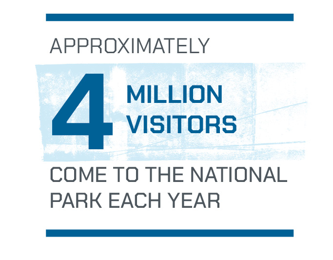 o	Approximately four million visitors come to the National Park each year 