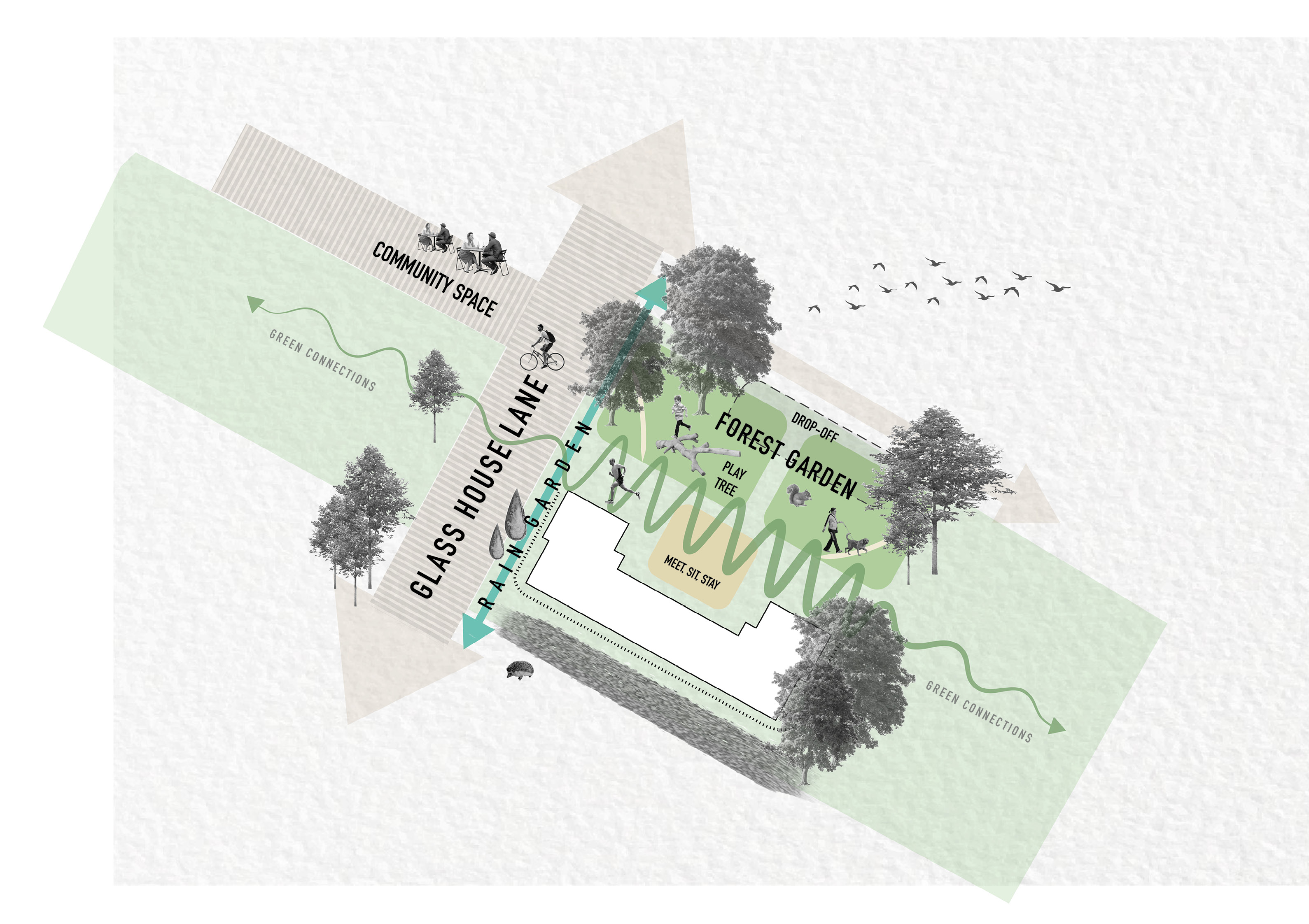 This concept sketch provides a visual representation of the landscape strategy, detailing the green east-west connection through the site between Greenview Court and the Lakeside play area, as well as the Forest Garden along the edge of Lakeside Avenue opposite the apartment building