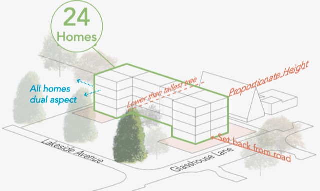 Image showing the building will be four storeys and set back from the road. All 24 homes will be dual aspect.