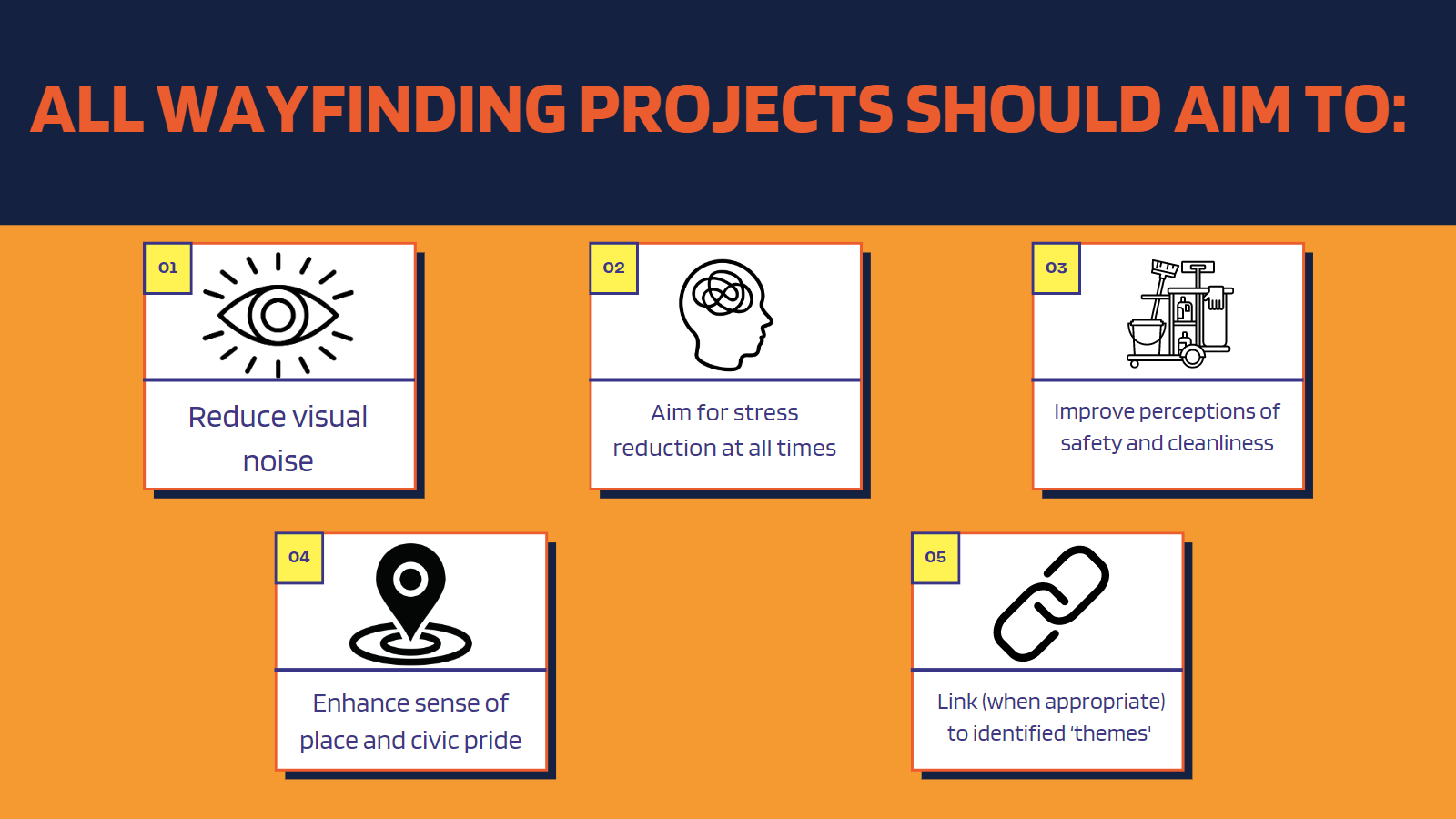 All wayfinding projects should aim to:  Reduce visual ‘noise’ Aim for stress reduction at all times Improve perceptions of safety and cleanliness Enhance sense of place and civic pride Link when appropriate to identified ‘themes' 