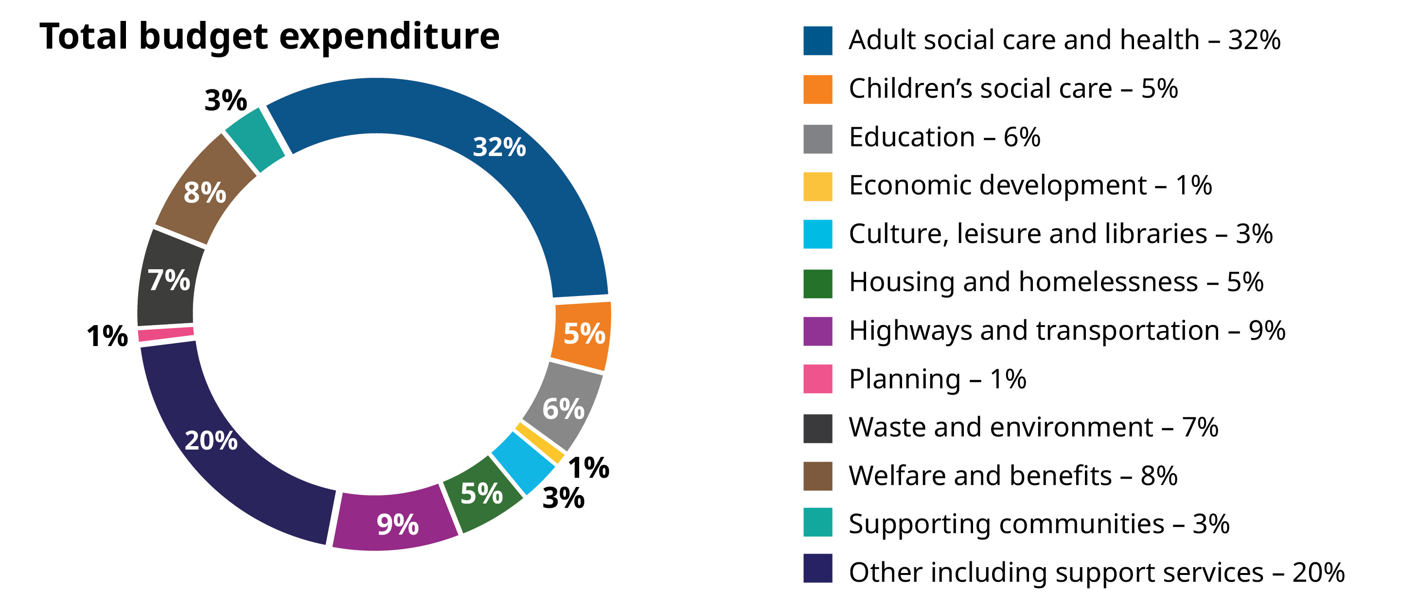 Have Your Say Today Let's Talk North Yorkshire