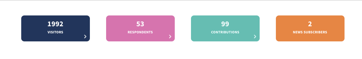 Image that shows stats of visitors, respondents, contributions and news subscribers 
