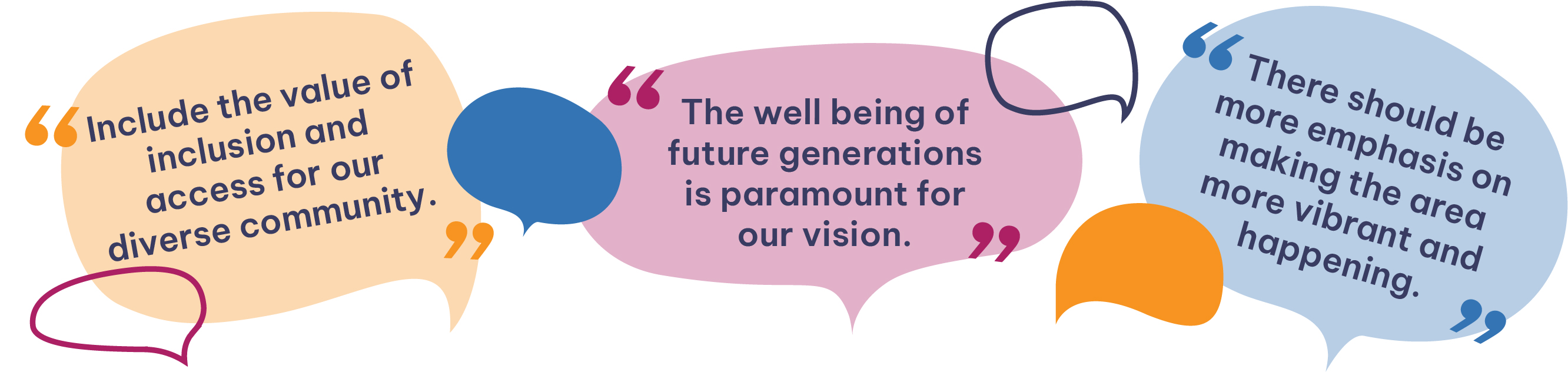 Изображение речевых пузырей: «Включайте ценность инклюзивности и доступности для нашего разнообразного сообщества». «Благополучие будущих поколений имеет первостепенное значение для нашего видения». «Следует уделять больше внимания тому, чтобы сделать этот район более ярким и динамичным». style=