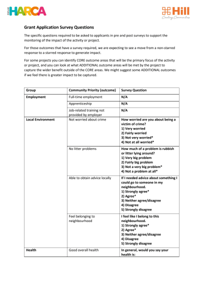 Grant Application Survey Questions FINAL.pdf