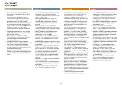 Page 30 SWOT analysis.pdf