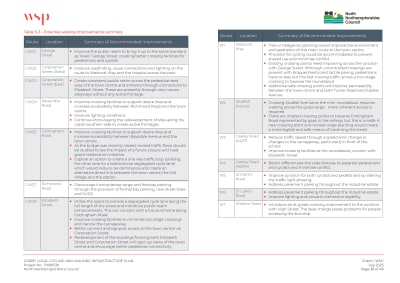 Corby Walk Routes Proposed Improvements 2 pages.pdf