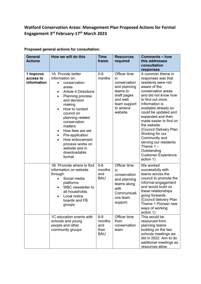 List of Proposed Actions.pdf