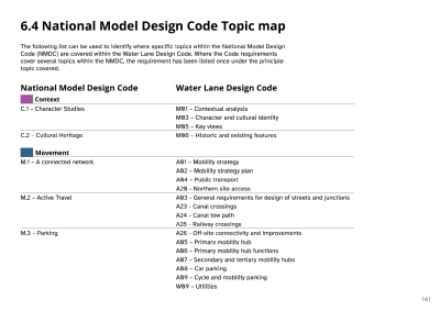 Appendices-4 National Model Design Code Topic map.pdf