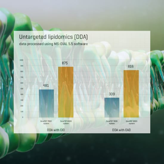 How is EAD transforming from a niche technique into a cornerstone of daily metabolomics and lipidomics research?