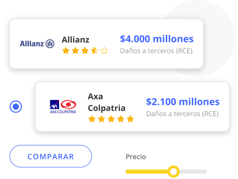 ¿Cómo funciona ComparaOnline?