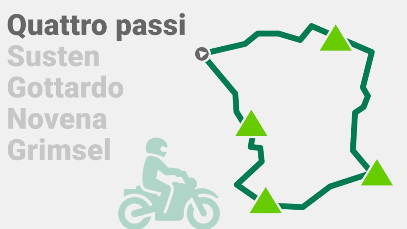 Giro dei quattro passi