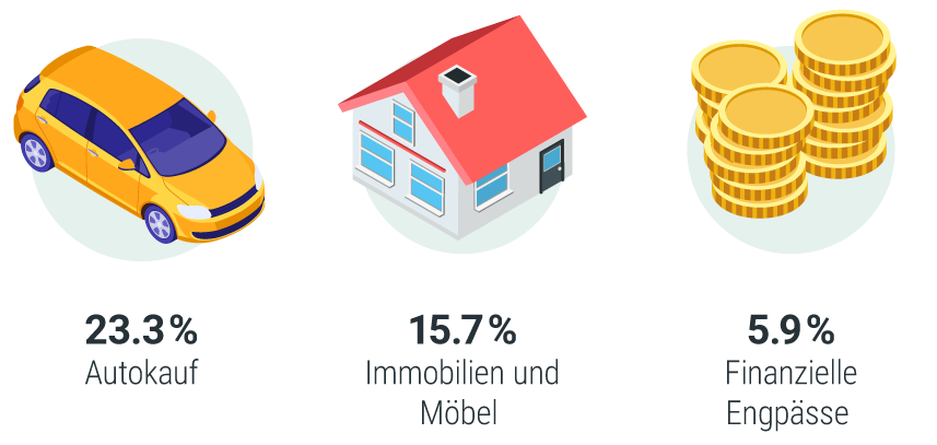 Autokredit: Die richtige Finanzierung finden