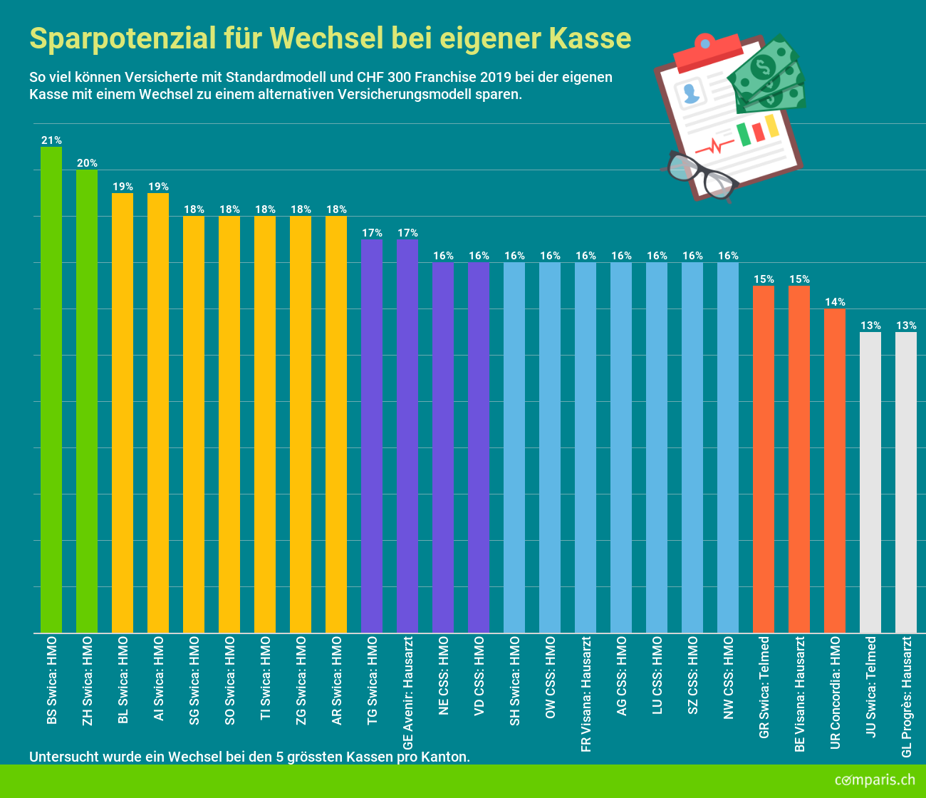 iTunes Karten Aktion: 20 Franken Rabatt bei Postshop.ch - iFrick