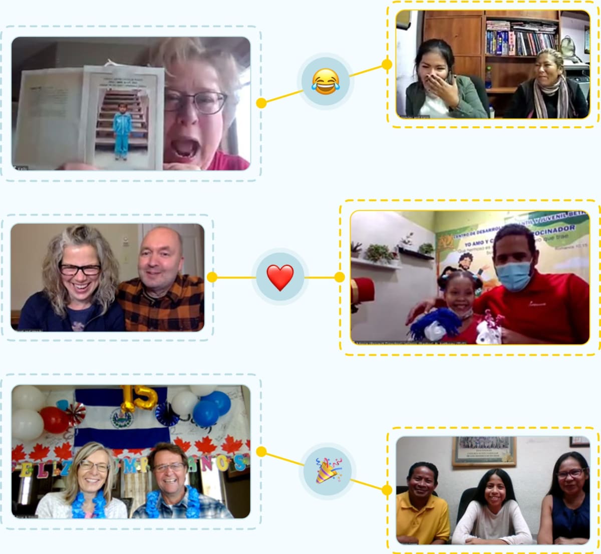 An illustration showing screenshots of three different sponsor/child visits. Emoji's show laughter, a heart and a party popper.