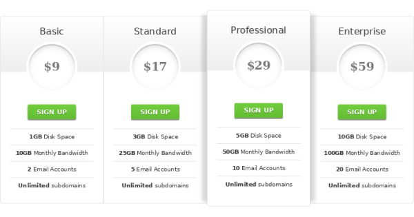 Pricing table