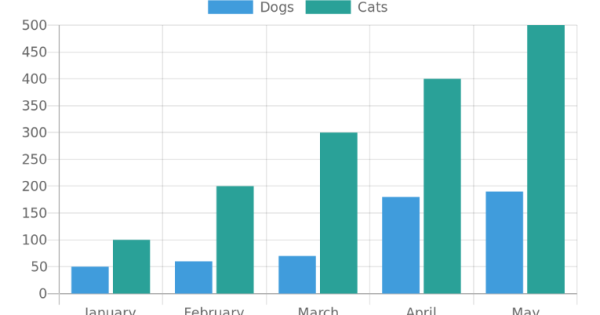 Quickchart bar graph