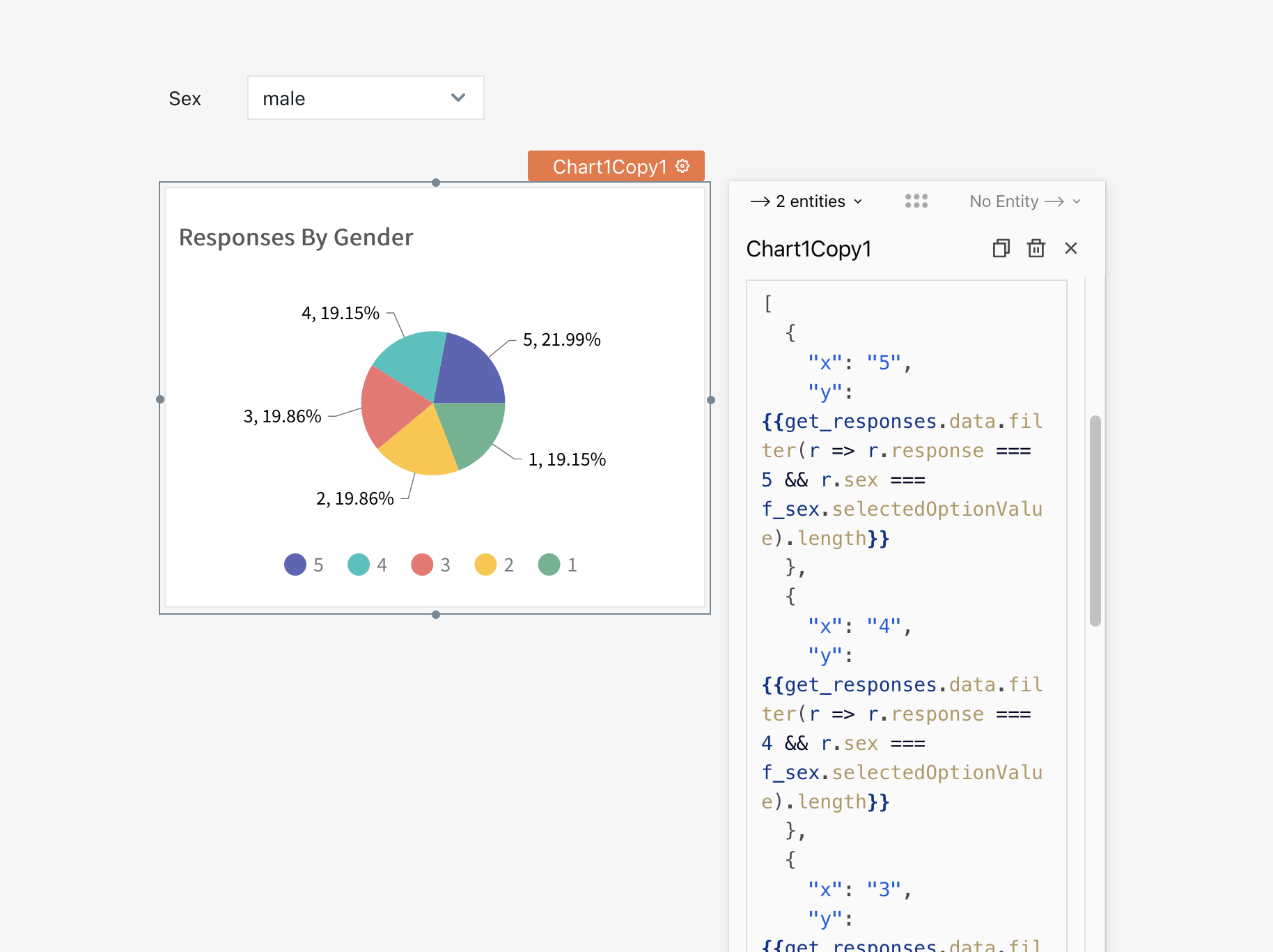 chart for responses by gender