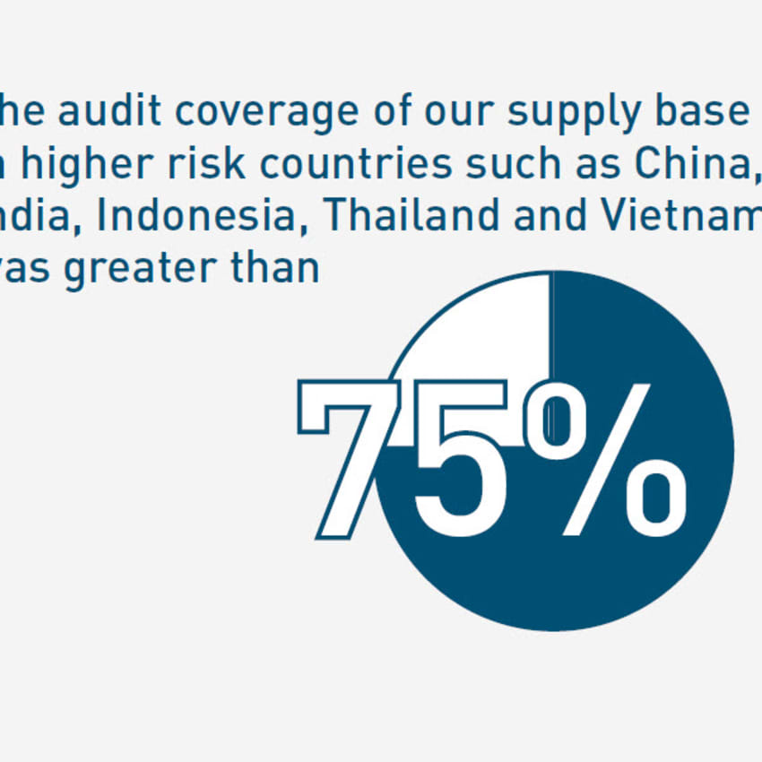 Audit coverage in Asian countries