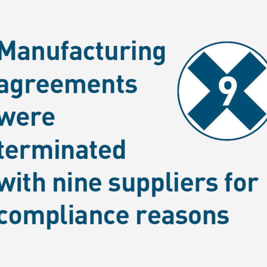 Terminated business relationships