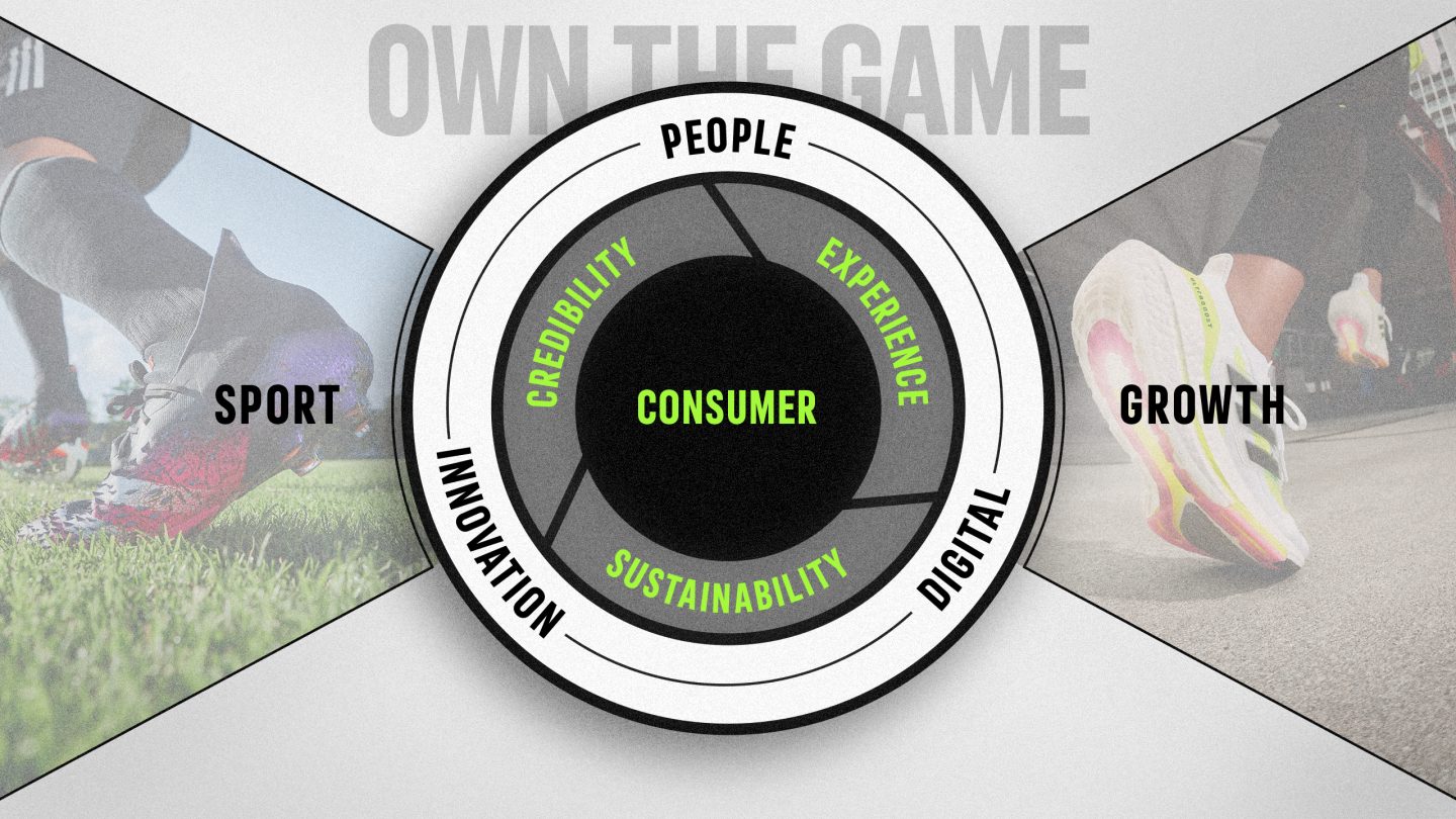 Own the Game is the new adidas strategy guiding the company through to 2025.