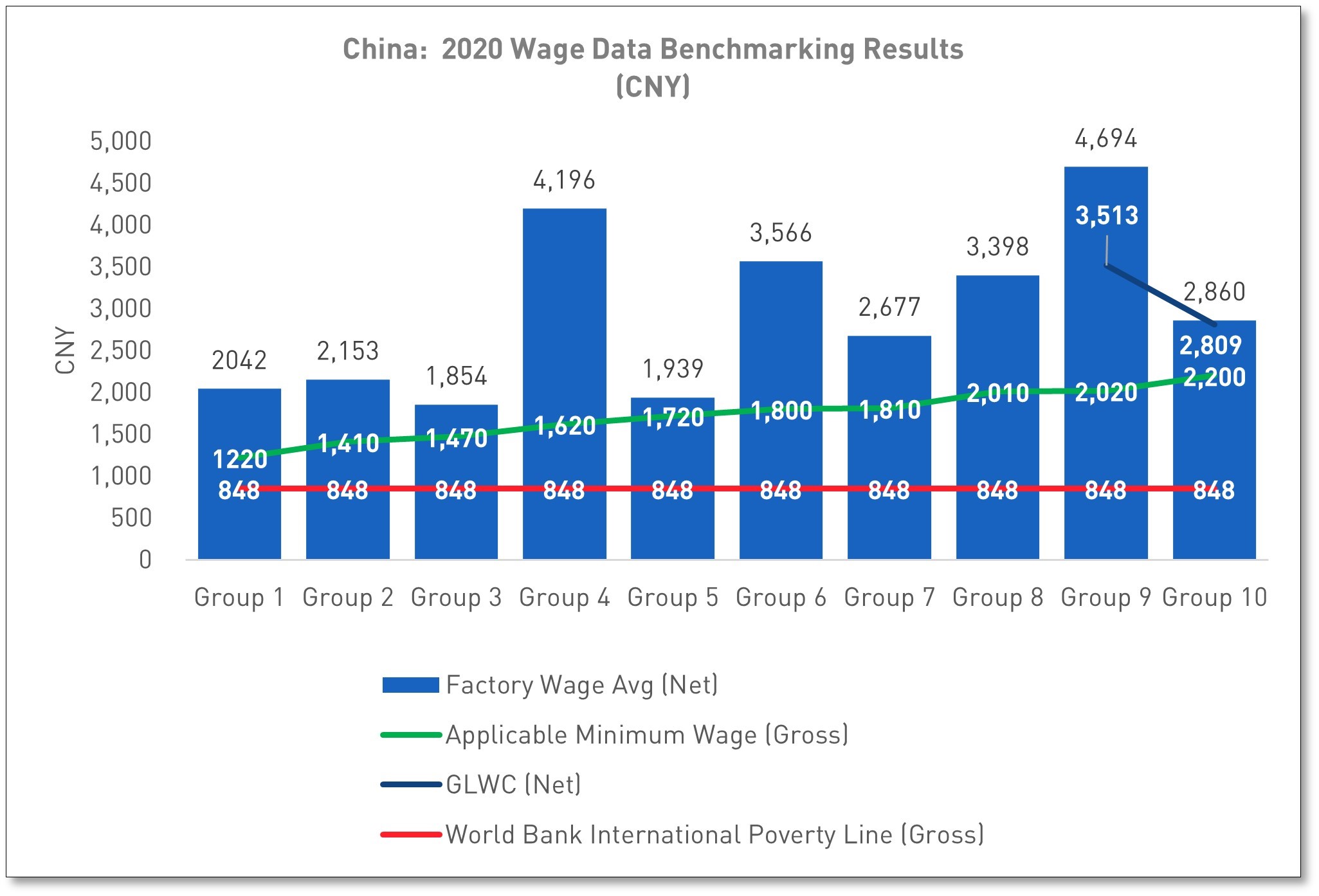Adidas china growth unsustainable new arrivals