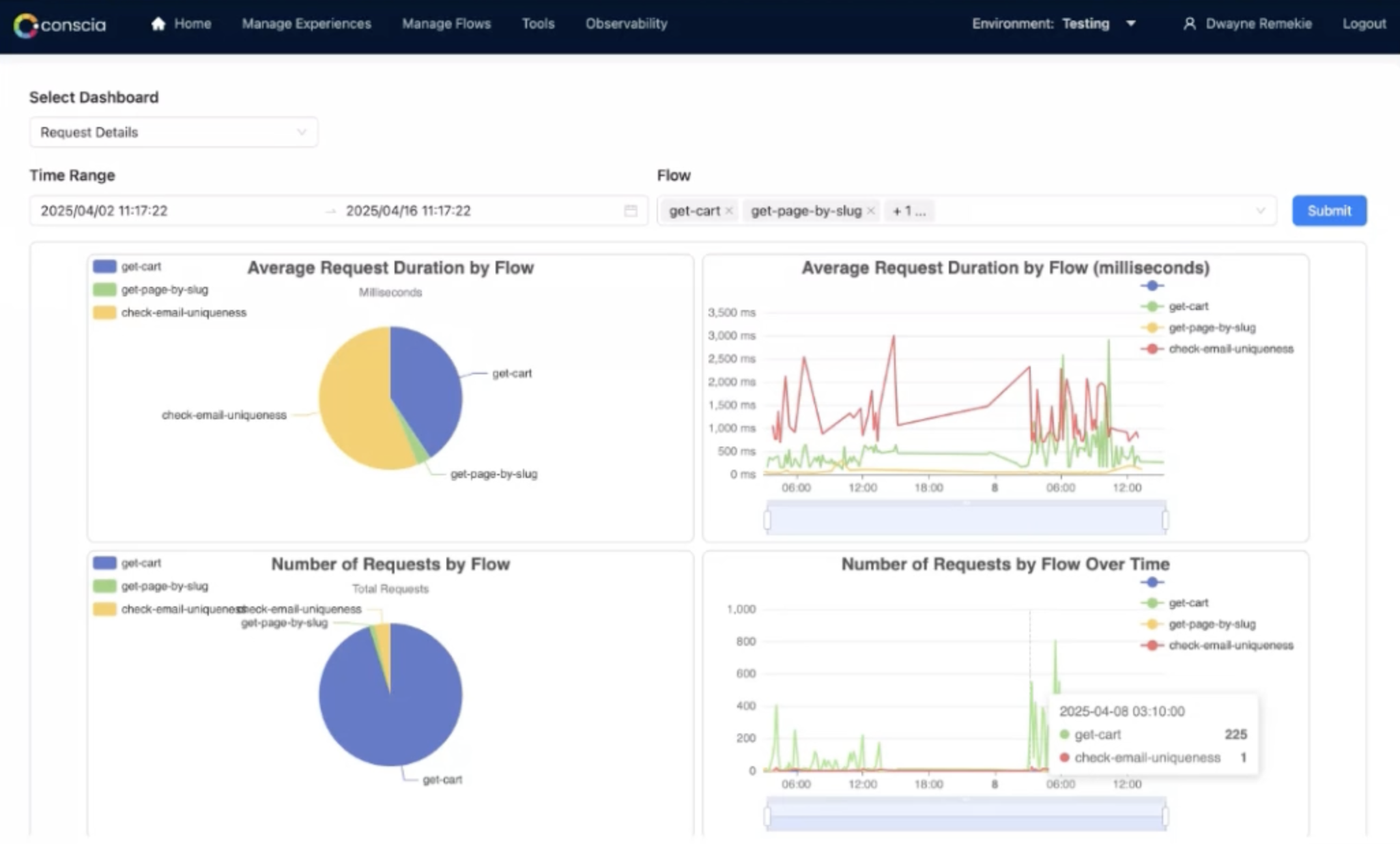 Request Details Dashboard