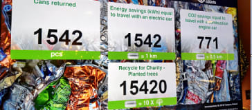 Recycling for Charity Generates 15,420 Trees Planted