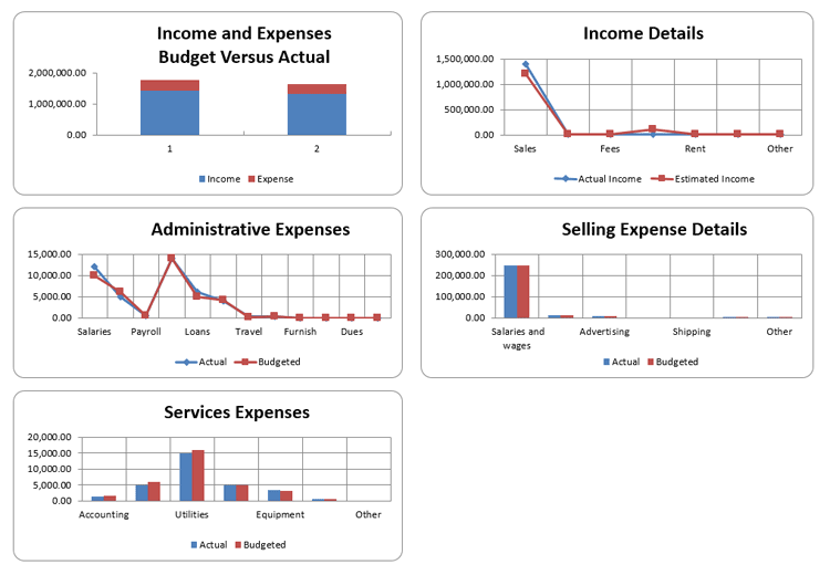 master equipment budget workbook