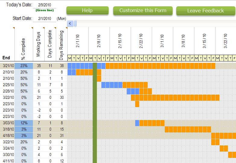 5 Day Schedule Template