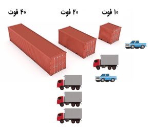 ظرفیت انبار کانتینری