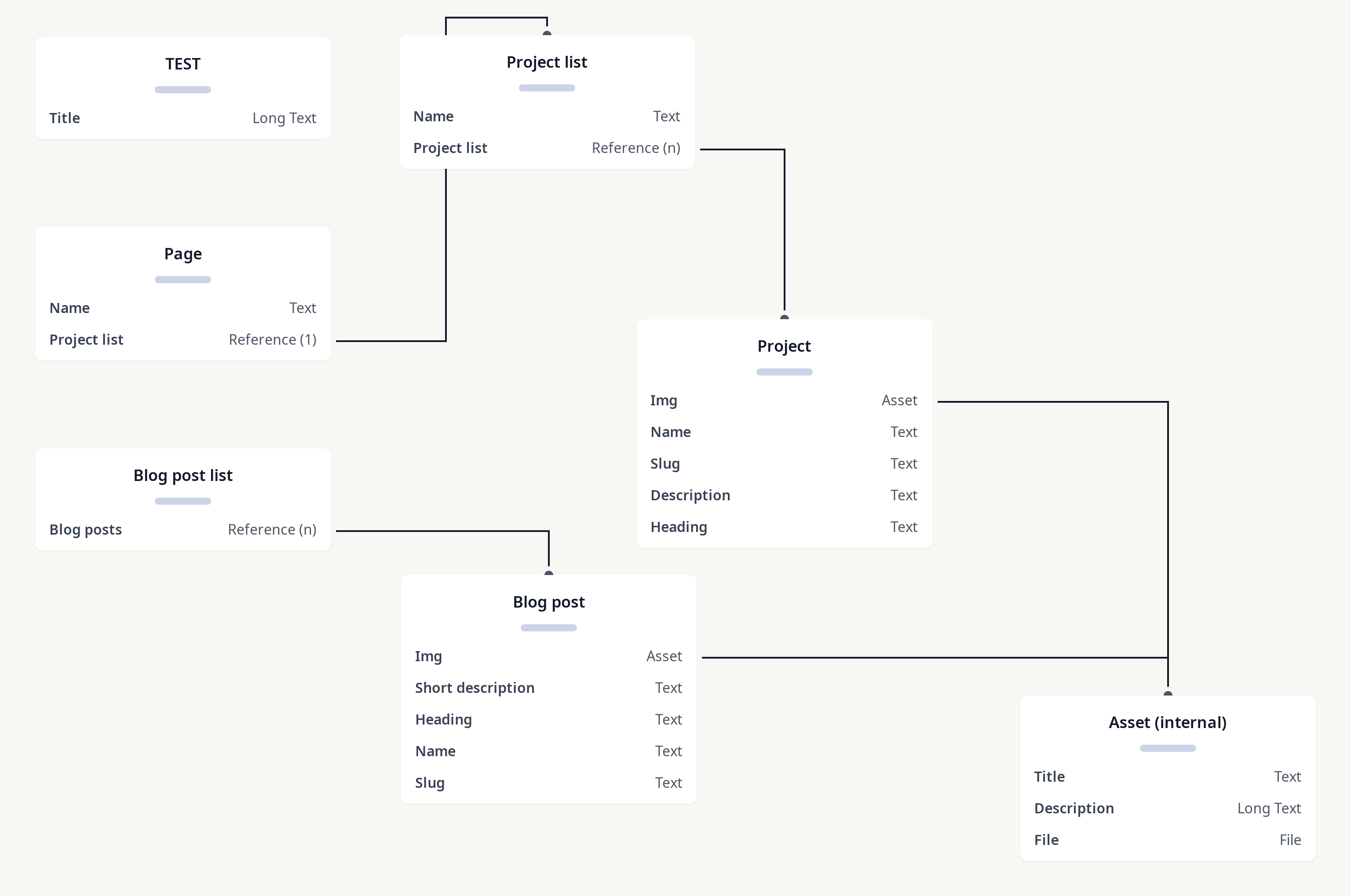 Diagram of 1