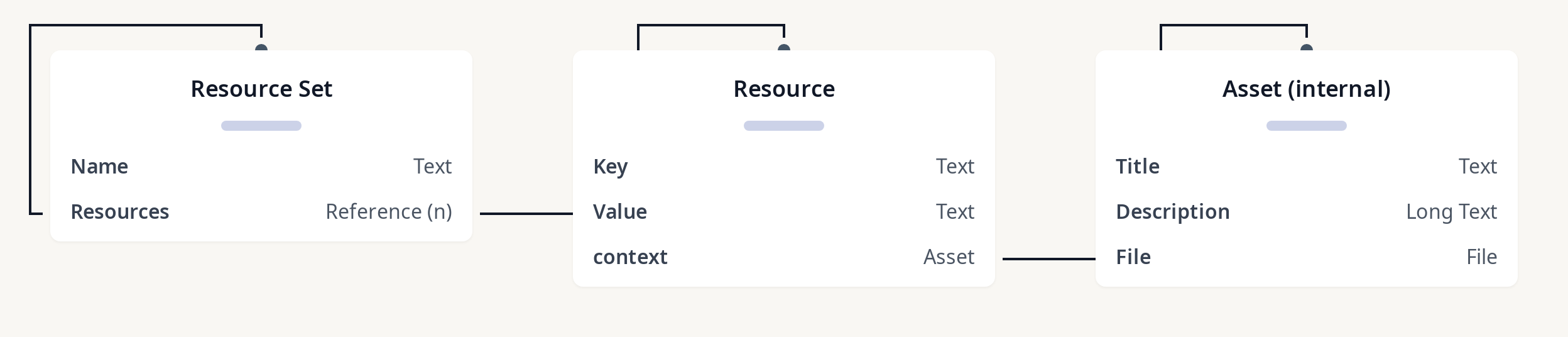 Diagram of Dynamic Microcopy