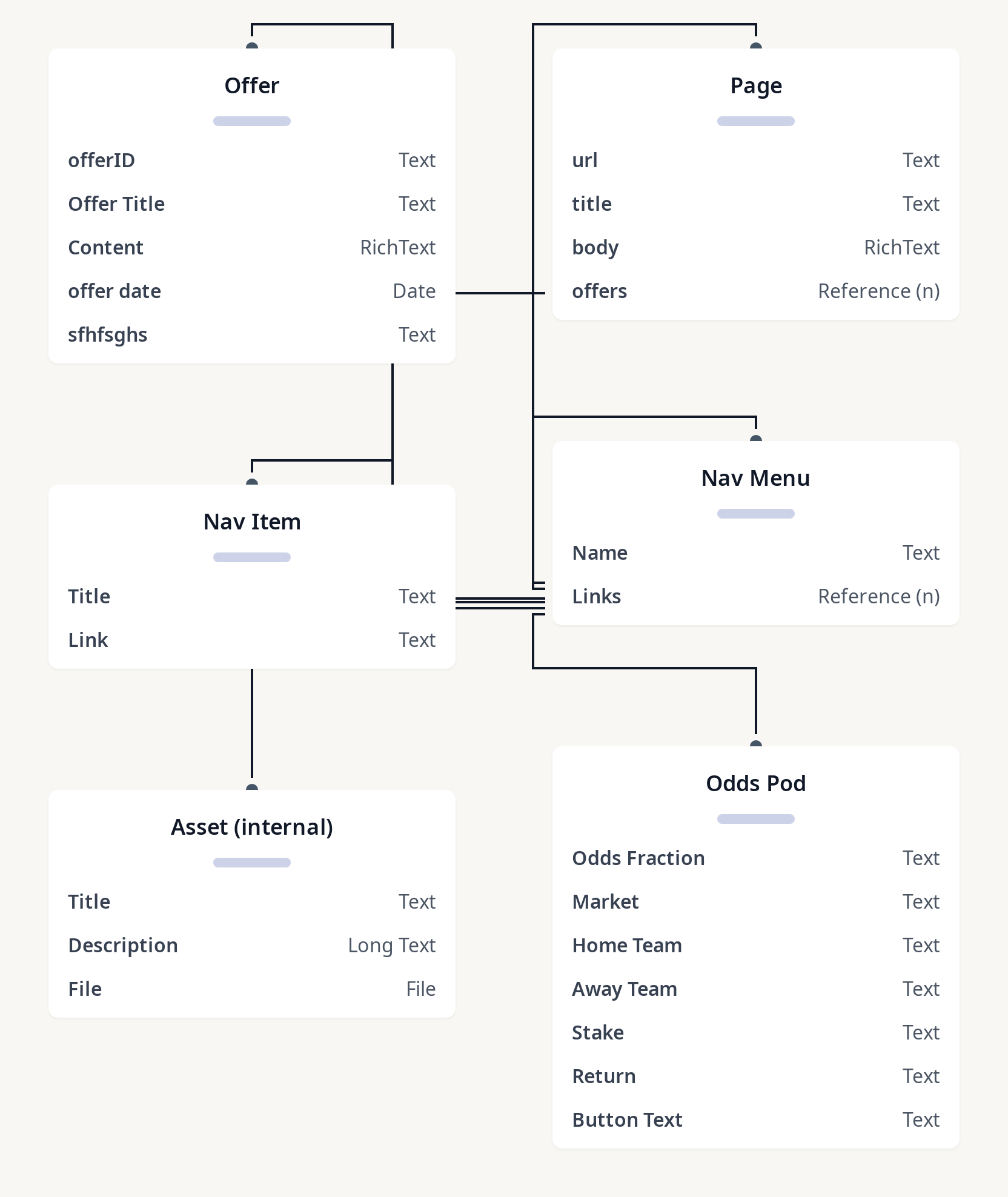 Diagram of BJSS-Demo