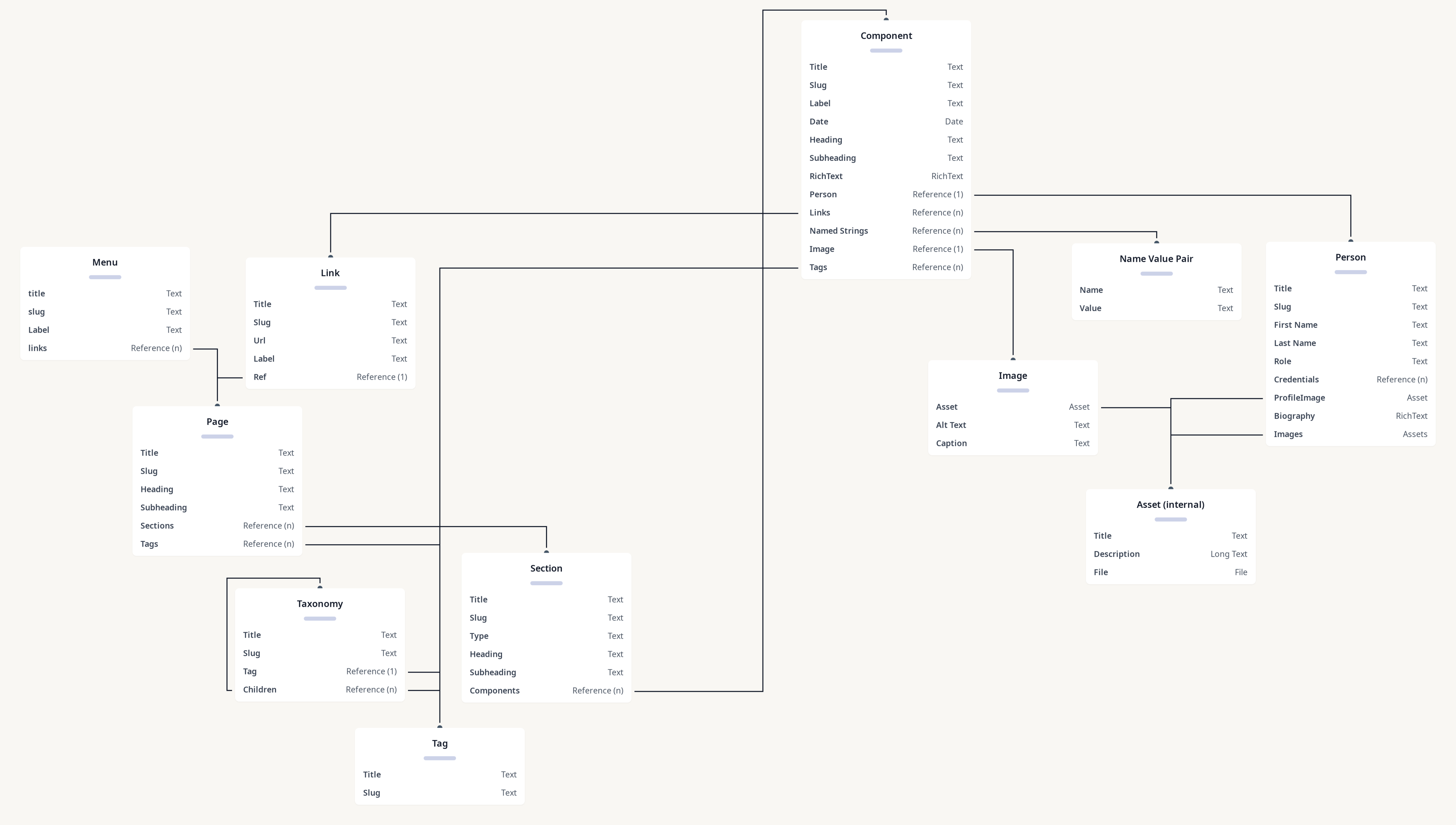 Diagram of Embark Content Visualization