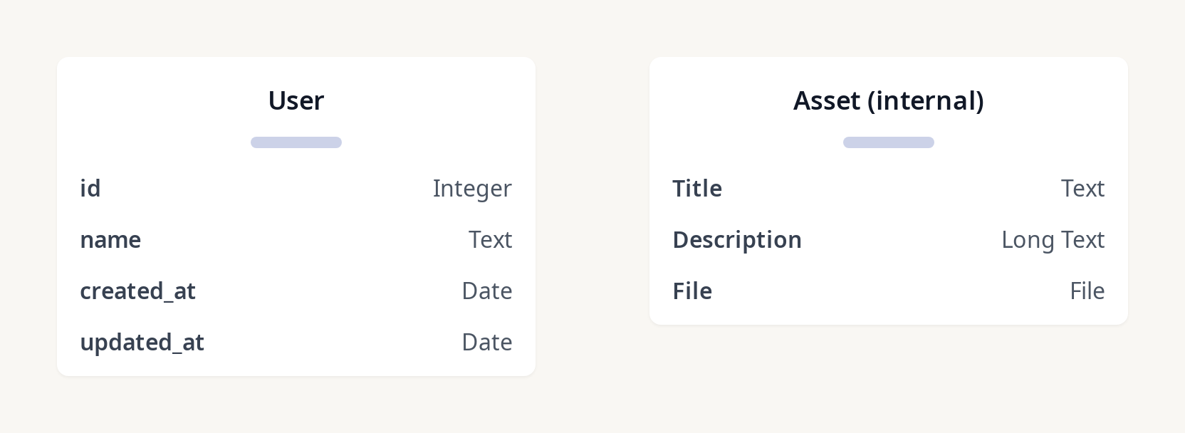 Diagram of test