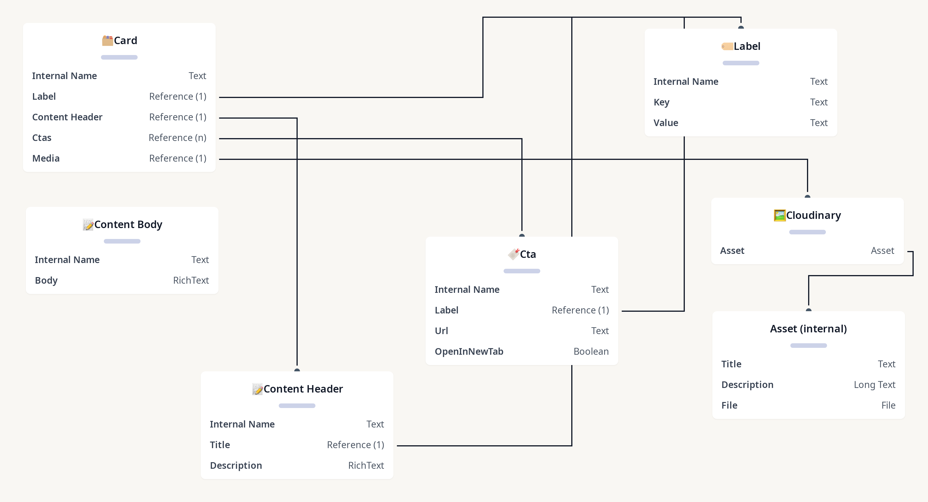 Diagram of V2