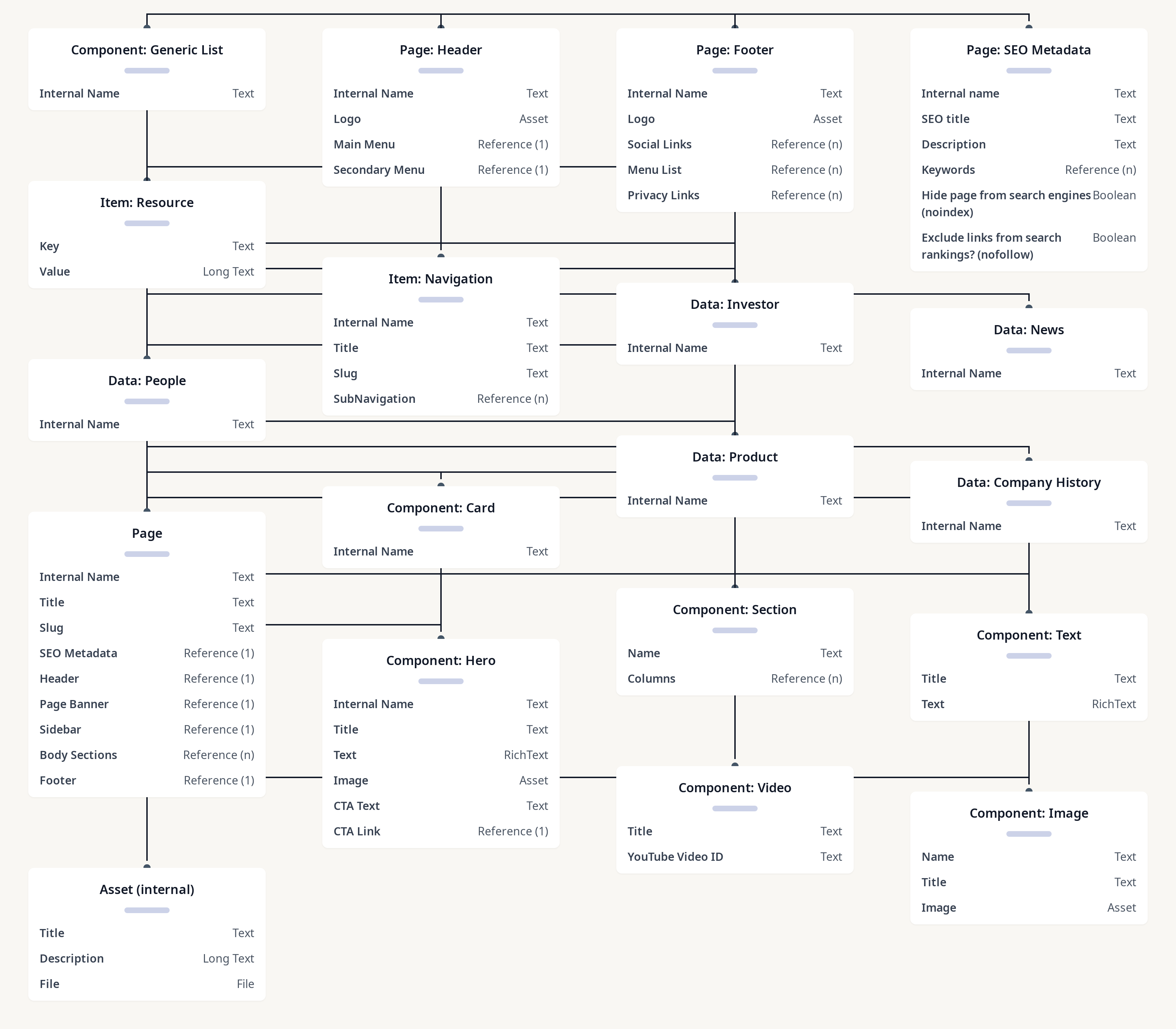 Diagram of bf