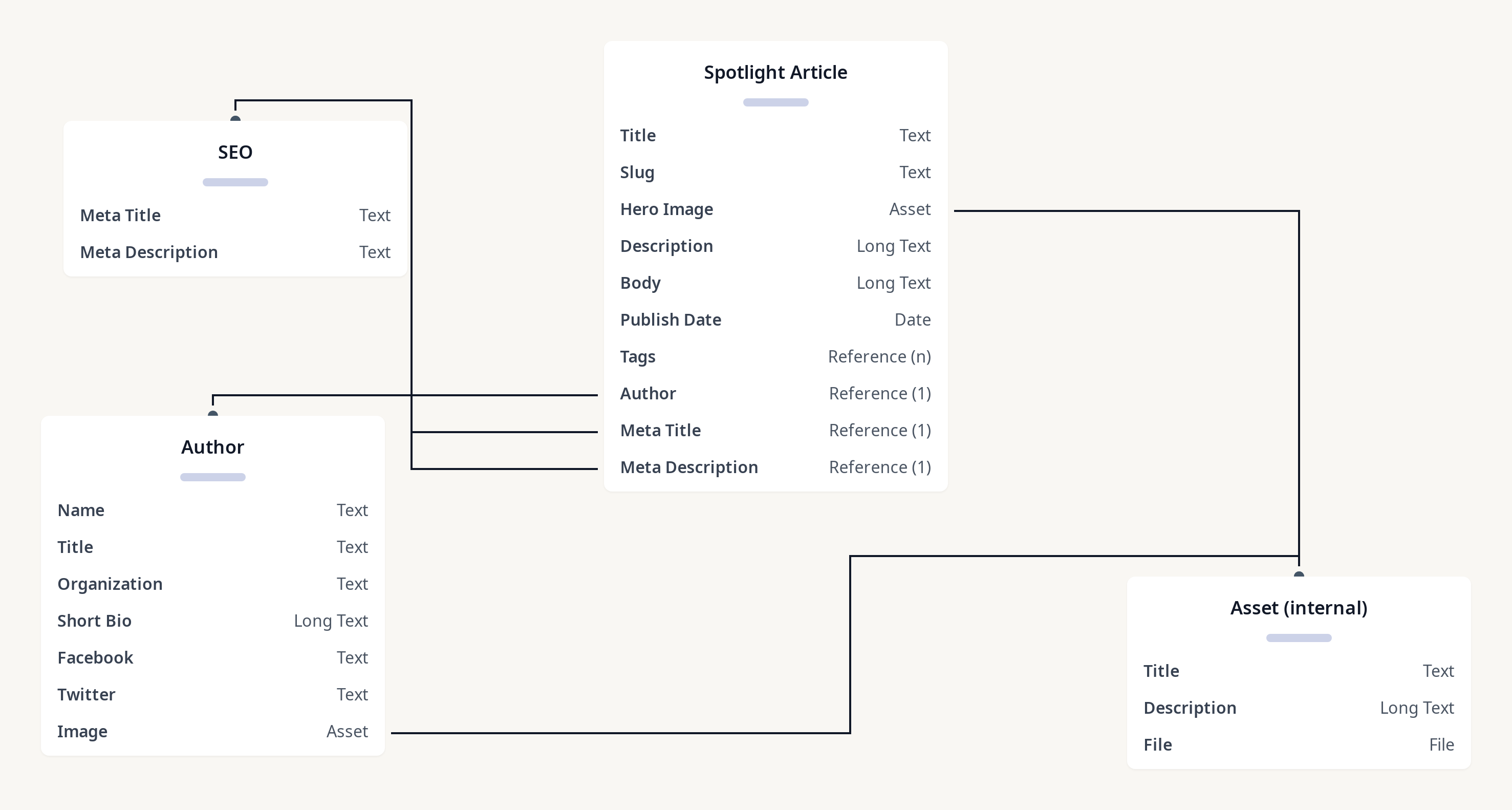 Diagram of Spotlight