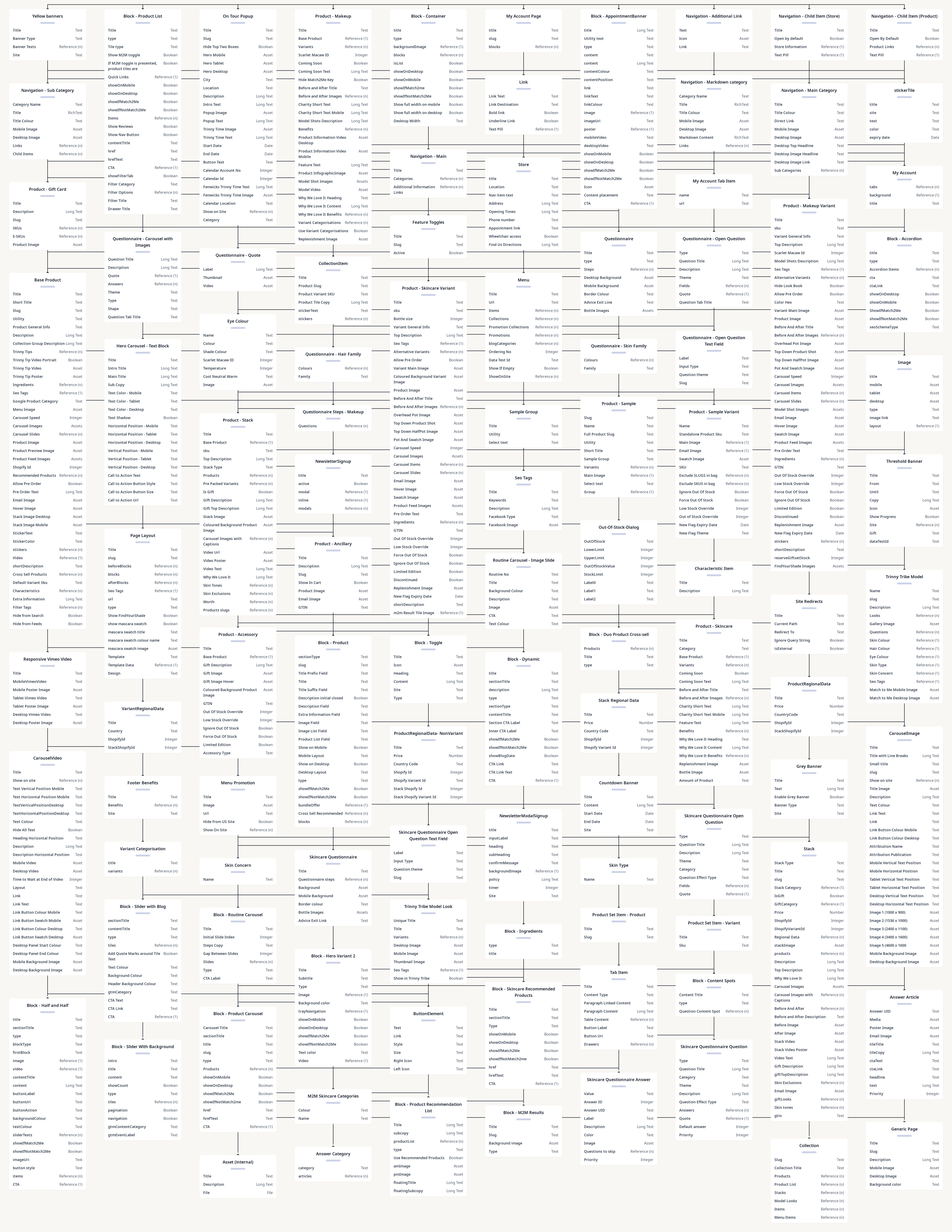 Diagram of Contentful January 2023