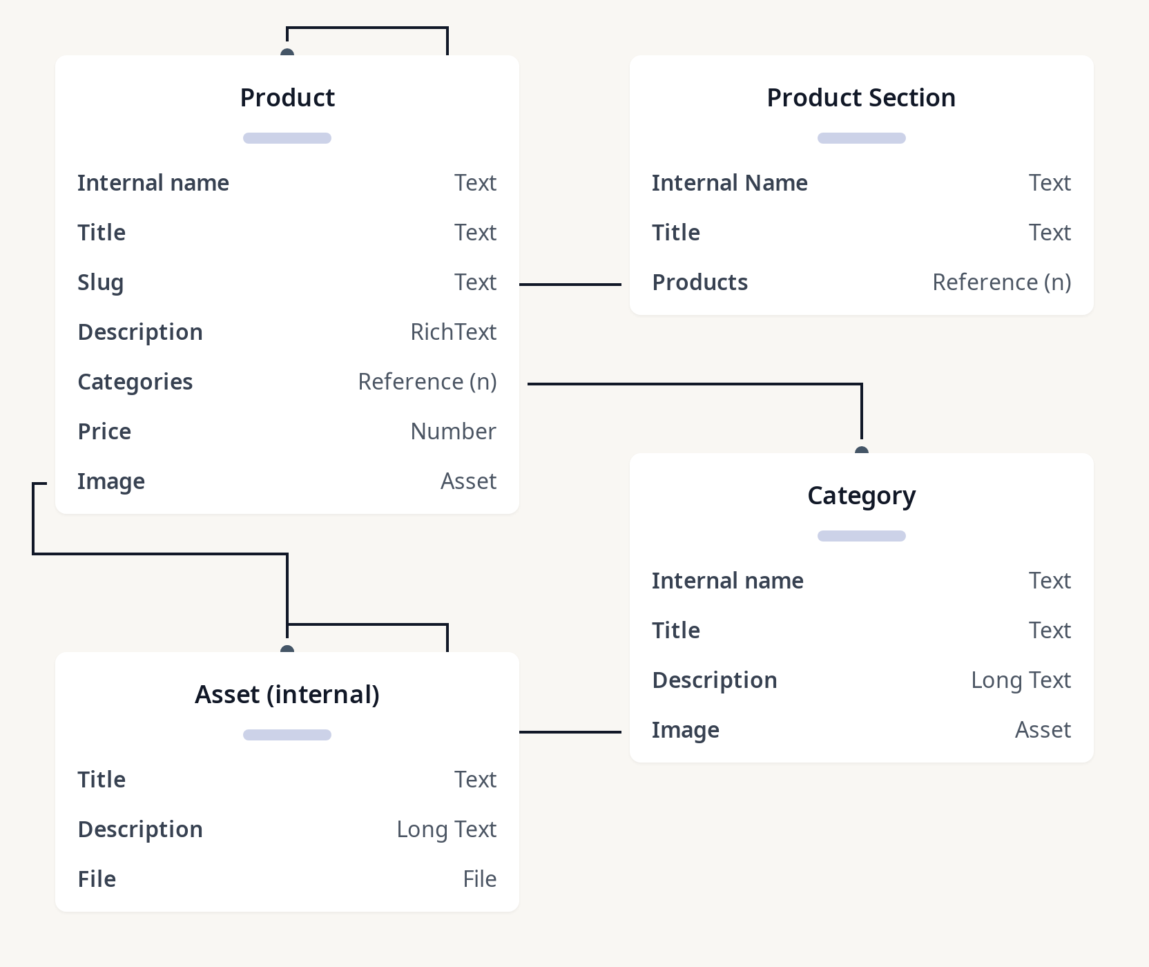 Diagram of Jumpstart Shop