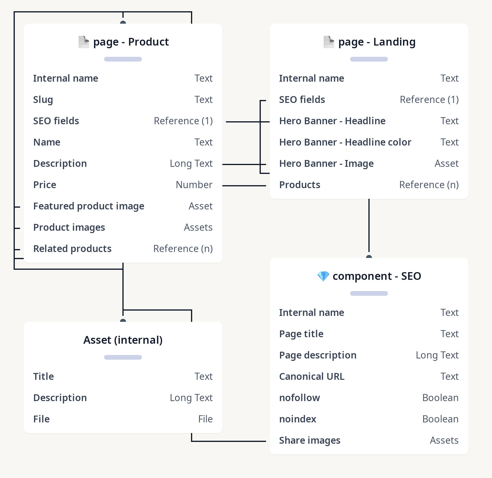 Diagram of E-commerce Starter Template