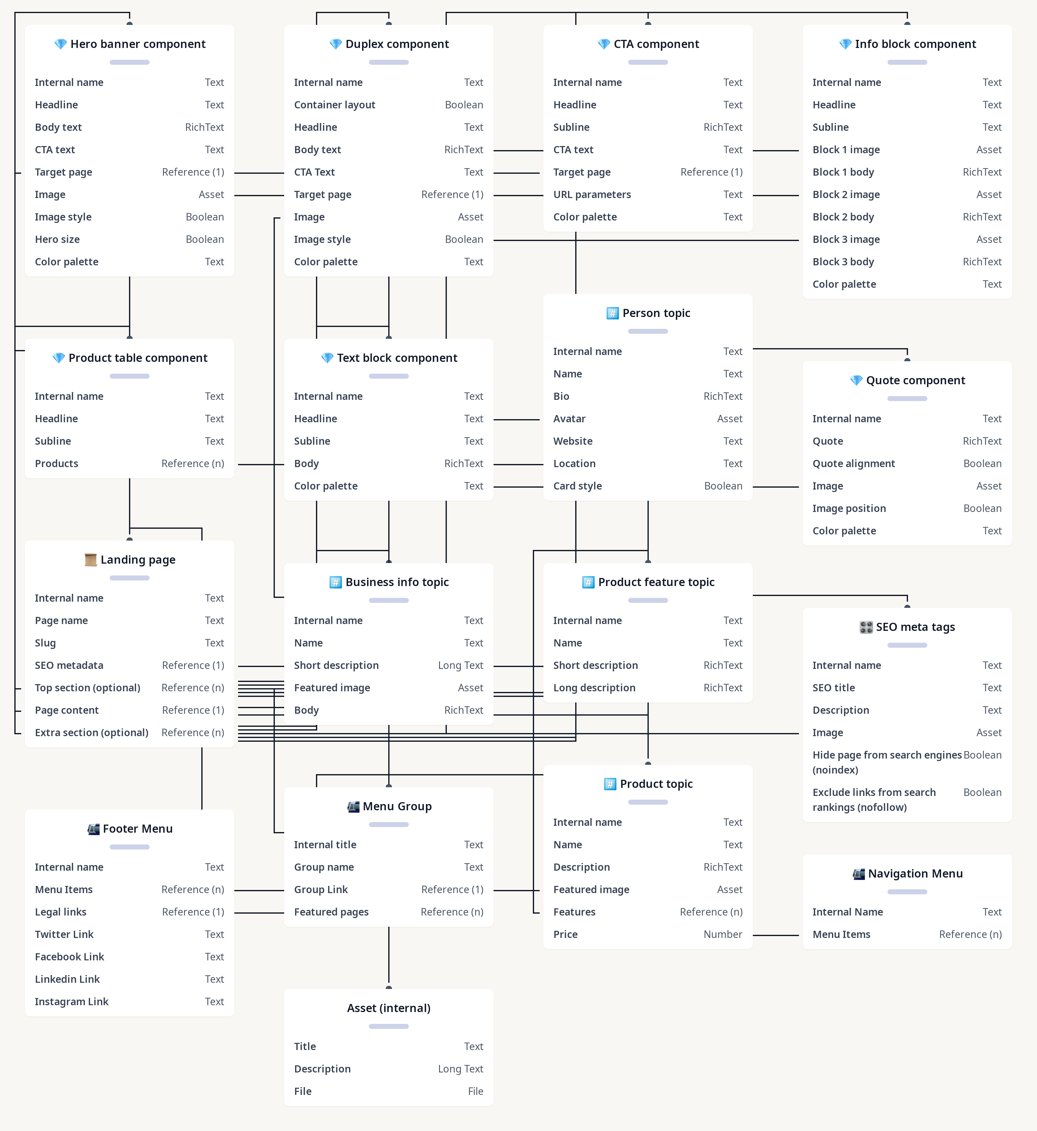 Diagram of Marketing Starter Template