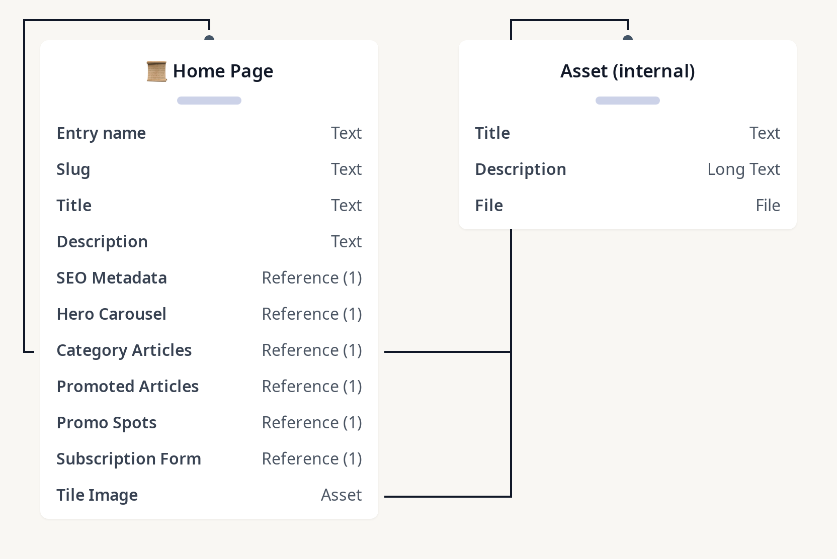 Diagram of test