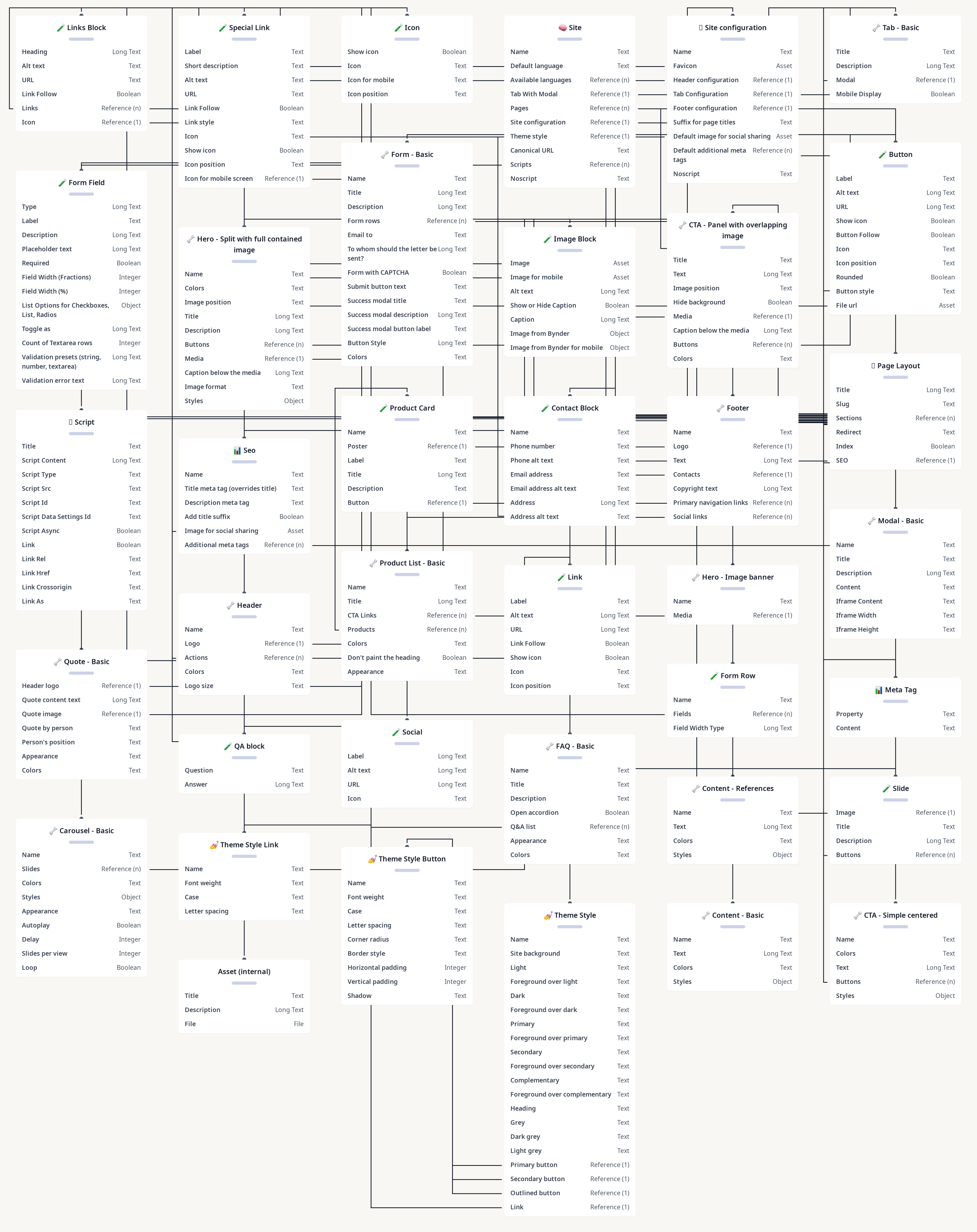 My content models - ContentModel.io