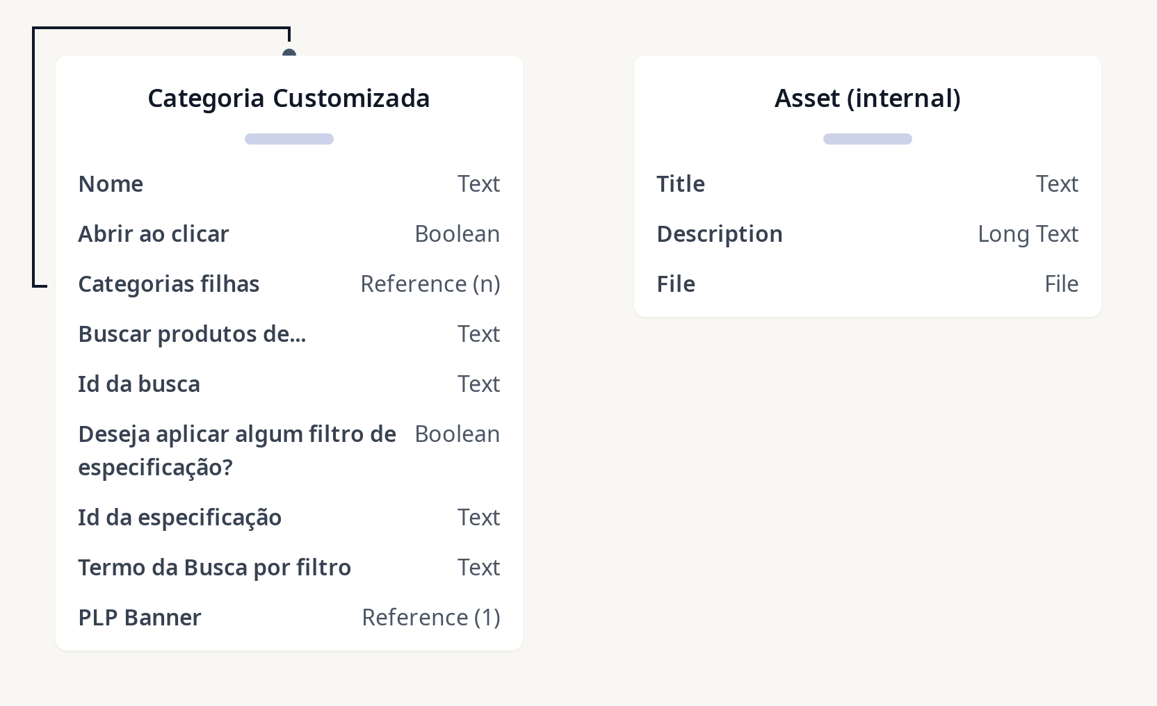 Diagram of Categoria Customizada