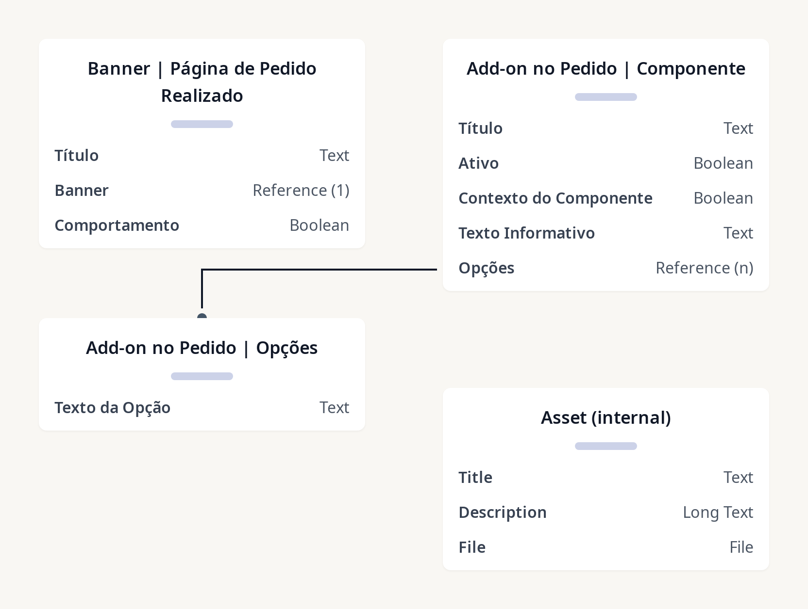 Diagram of Contetnt