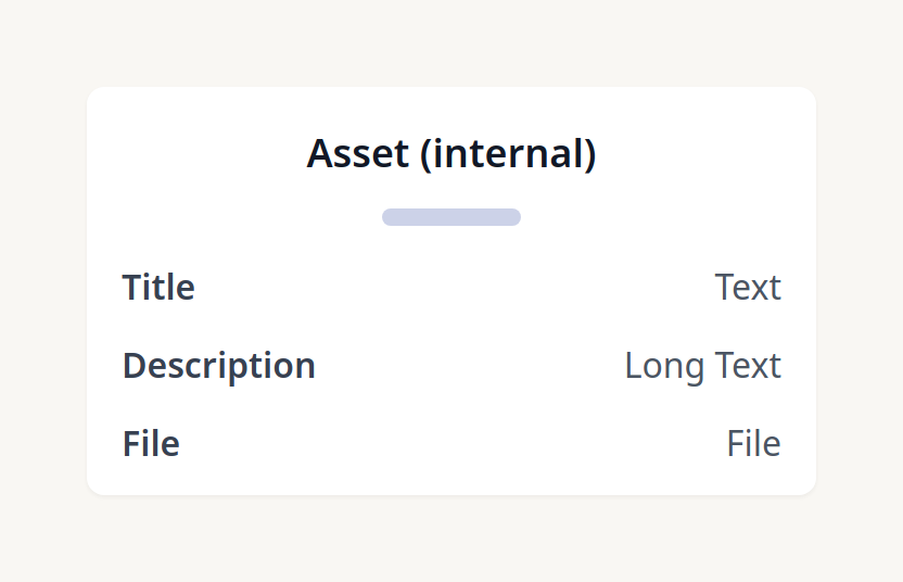 Diagram of for test