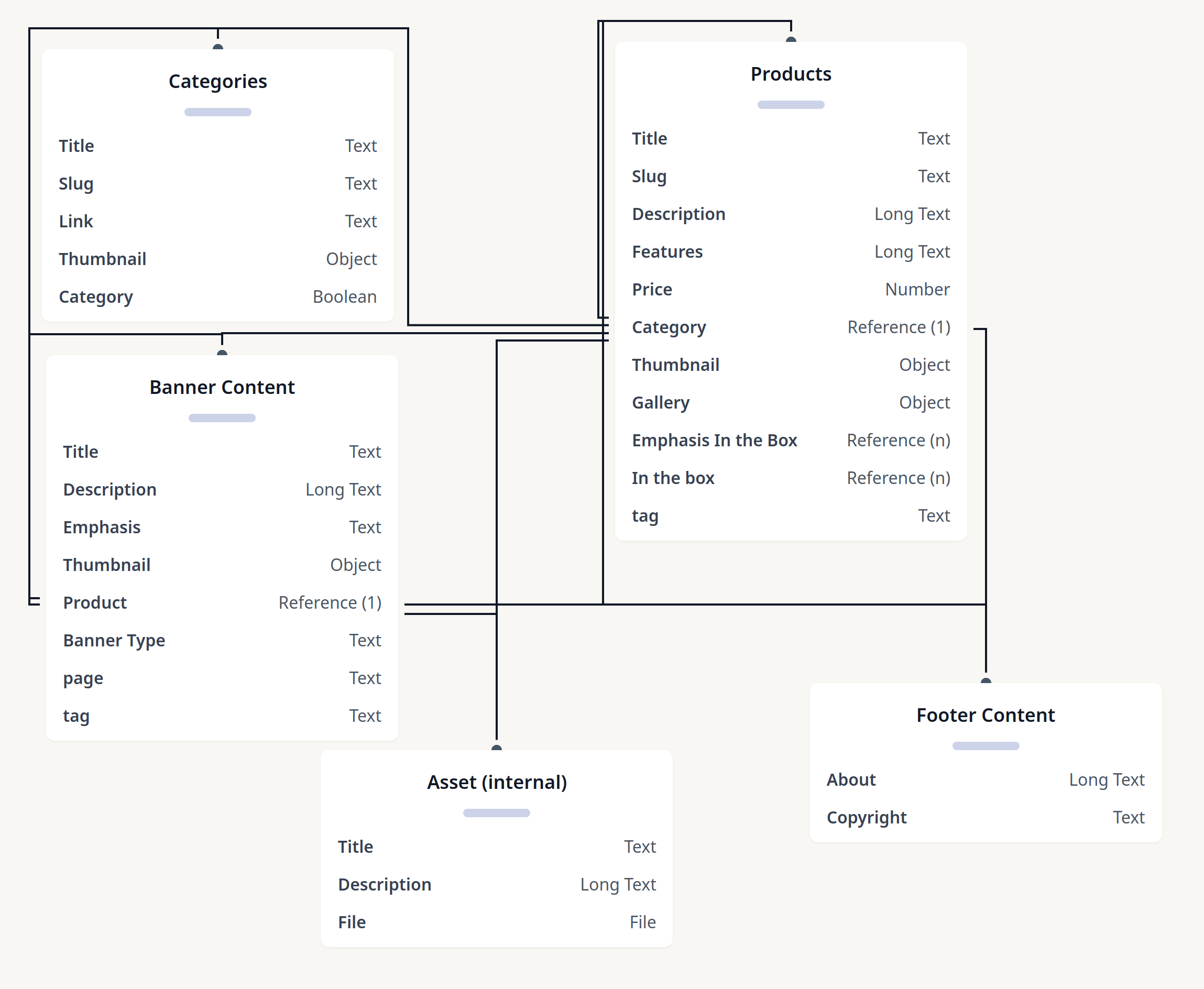 Diagram of Audiophile