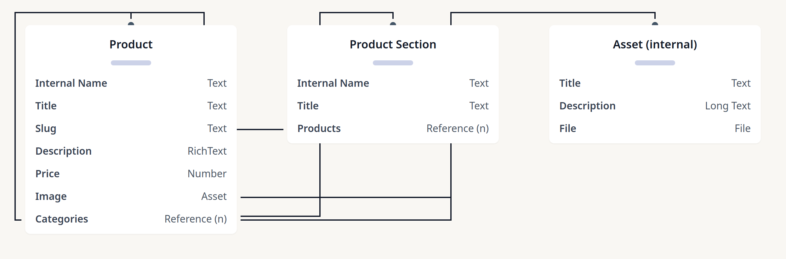 Diagram of MyPreview